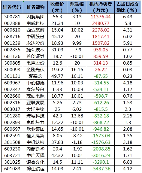 龙虎榜机构净买入的个股.png