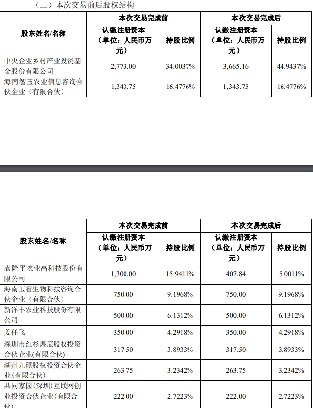 隆平生物 股权转让.png