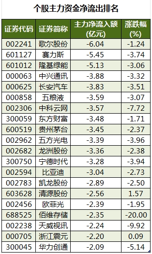 个股主力资金净流出排名.png