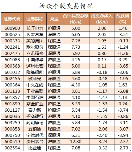 北向资金活跃个股交易情况.png