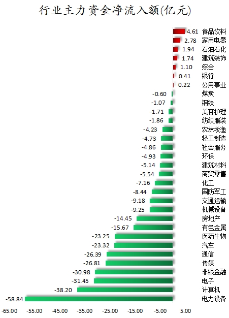 行业主力资金净流入额.png