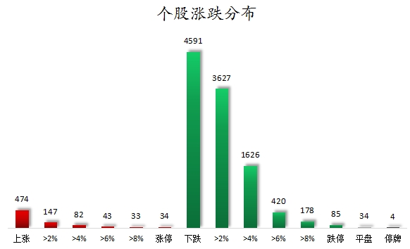 个股涨跌分布.png