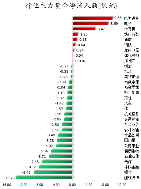 行业主力资金净流入额.png