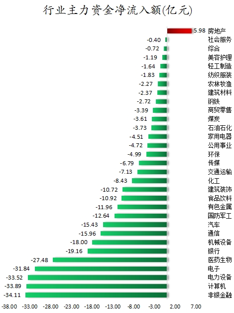 行业主力资金净流入额.png