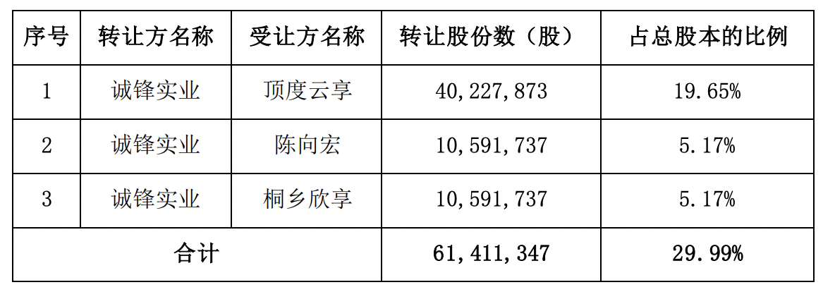 截屏2024-02-05 下午10.32.25.png