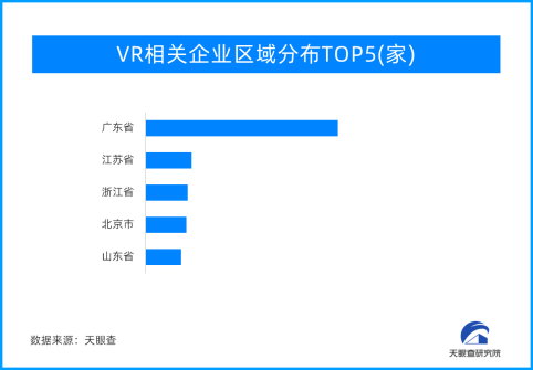 天眼新知 爆款续命 潮起潮退 VR产业之路向何方？