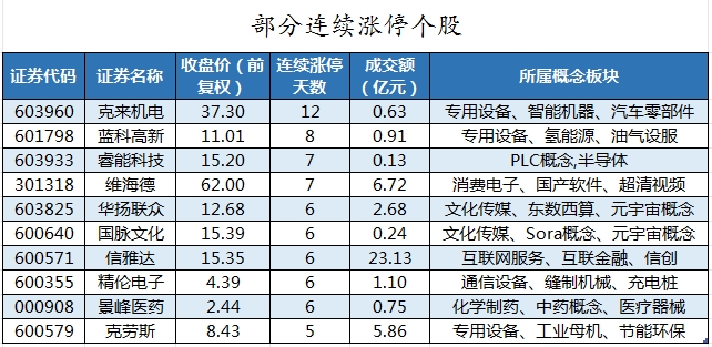 部分连续涨停个股.png