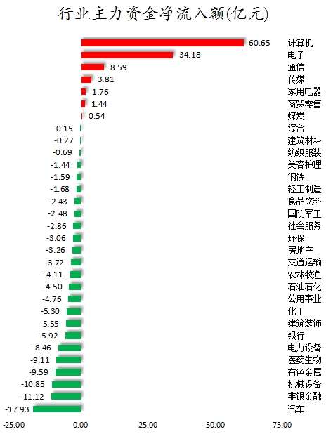 行业主力资金净流入额.png