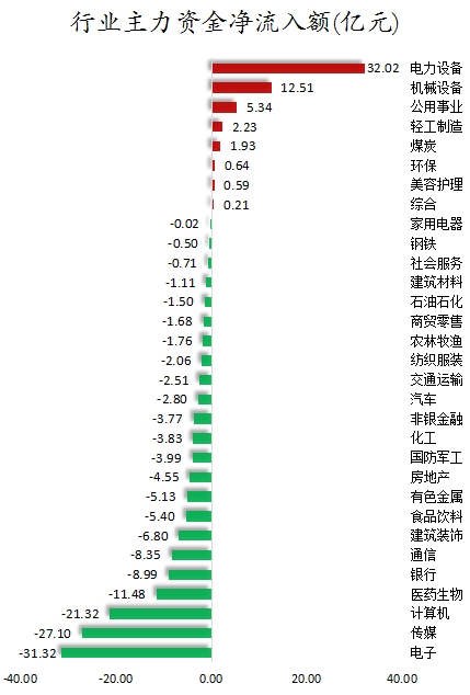 行业主力资金净流入额.png