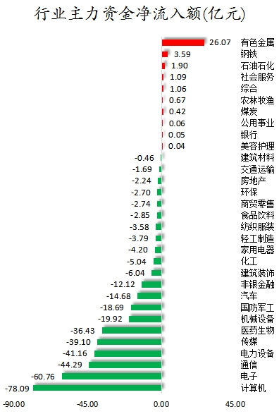 行业主力资金净流入额.png