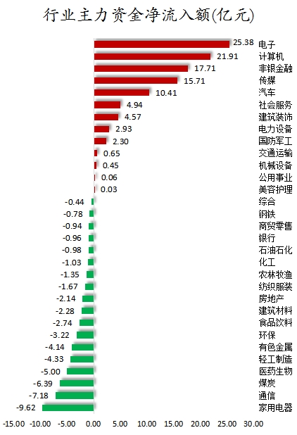 行业主力资金净流入额.png