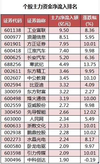 个股主力资金净流入排名.png
