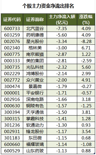 个股主力资金净流出排名.png