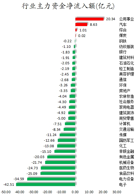 行业主力资金净流入额.png