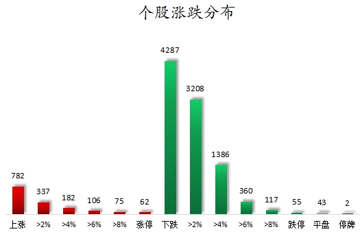 个股涨跌分布.png