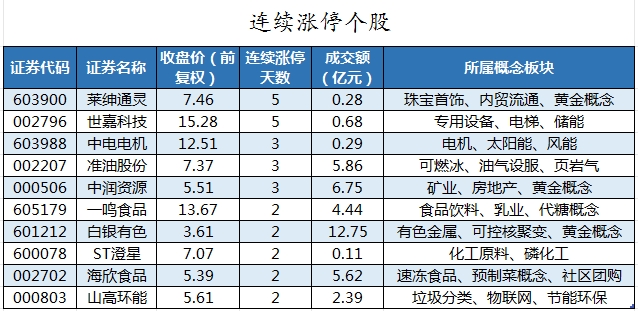 连续涨停个股.png