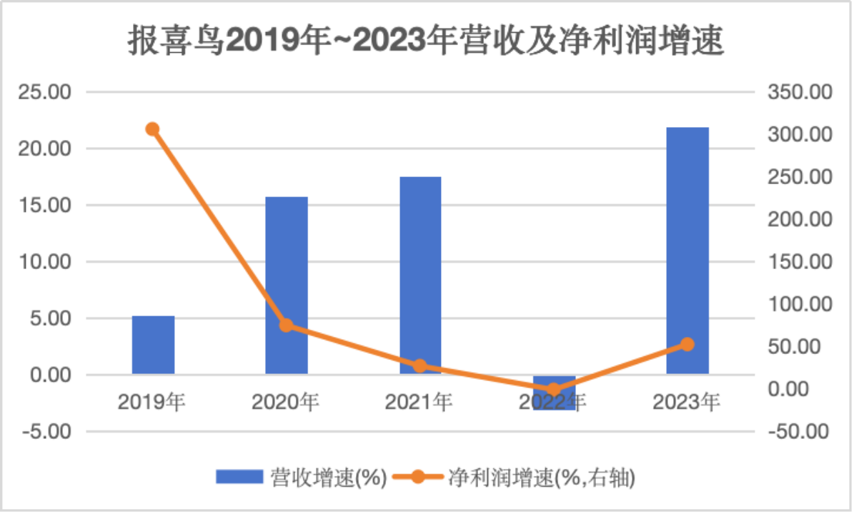 报喜鸟电瓶车图片图片