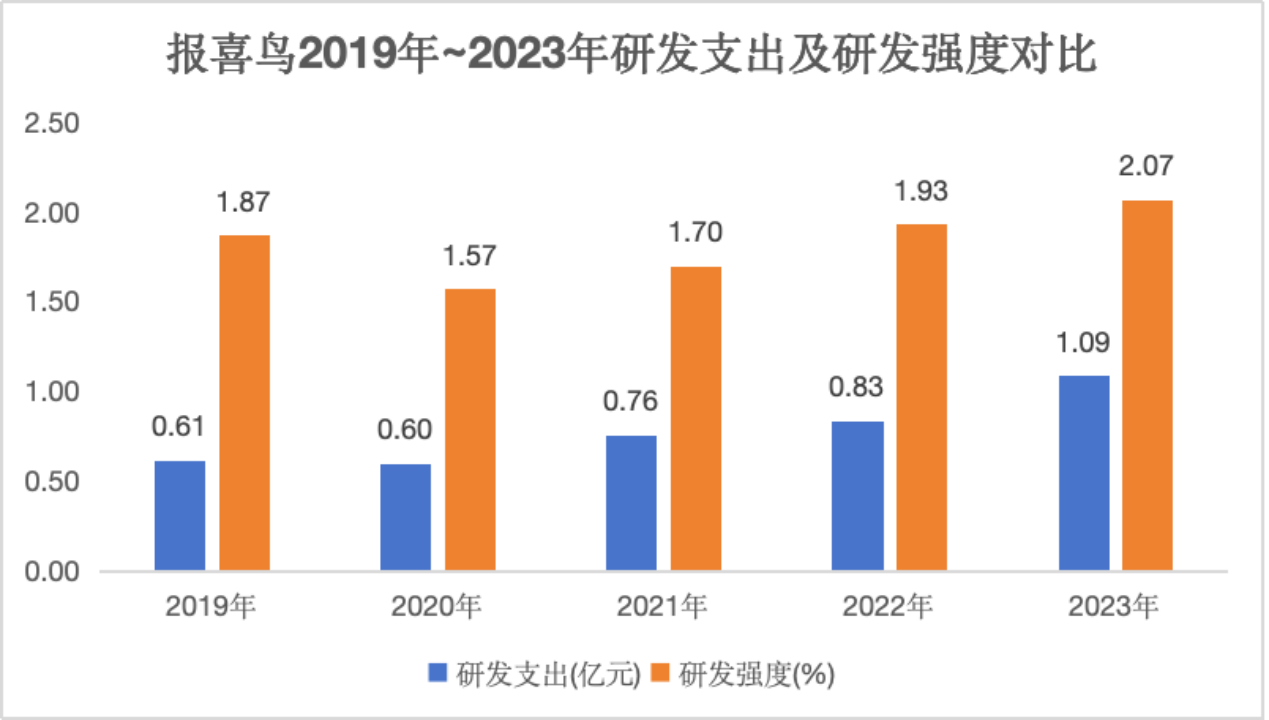 报喜鸟电瓶车图片图片