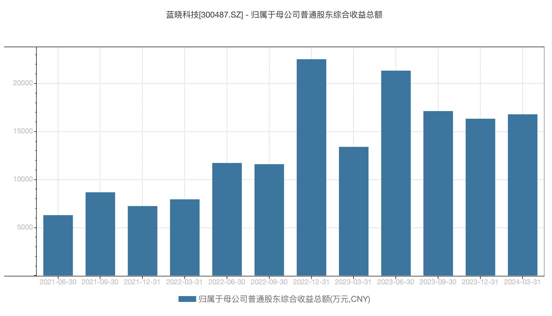 截屏2024-04-22 下午3.03.21.png