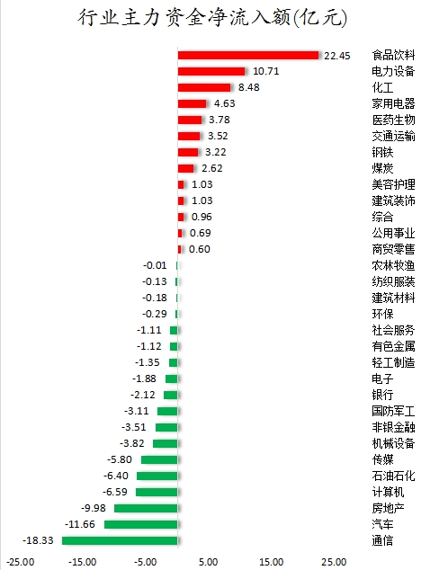 行业主力资金净流入额.png