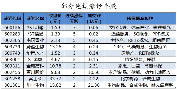 部分连续涨停个股.png