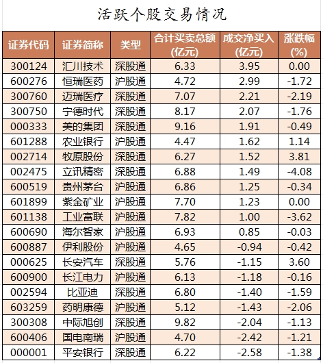 北向资金活跃个股交易情况.png