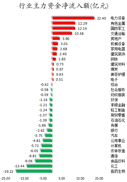 行業主力資金凈流入額.png