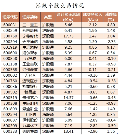 北向资金活跃个股交易情况.png