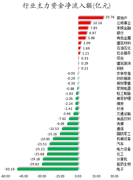 行业主力资金净流入额.png