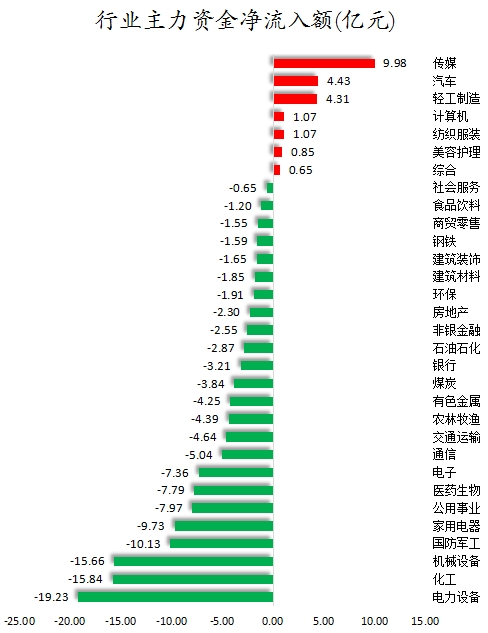 行业主力资金净流入额.png