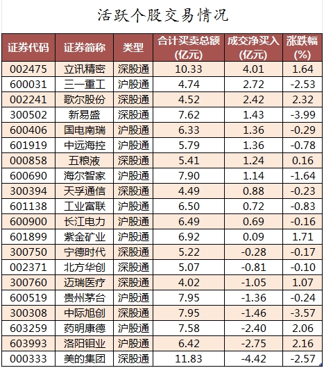 北向资金活跃个股交易情况.png