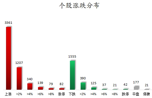 个股涨跌分布.png