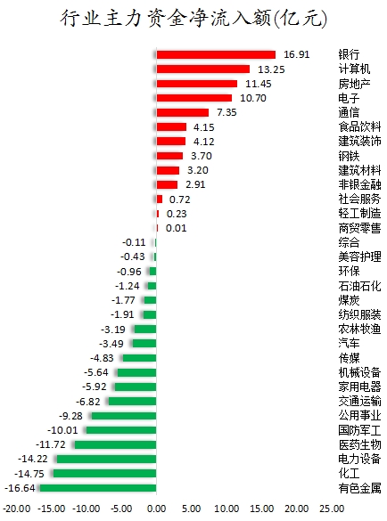 行业主力资金净流入额.png