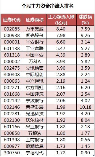 个股主力资金净流入排名.png