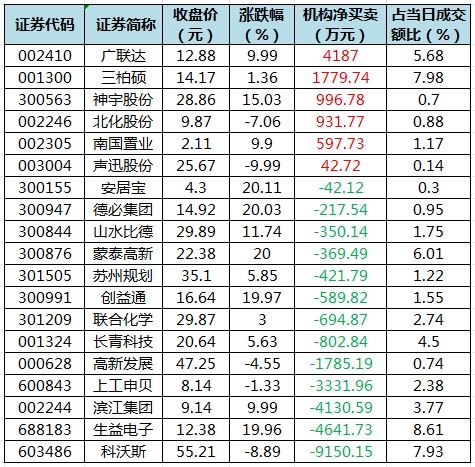 龙虎榜机构净买入的个股.png