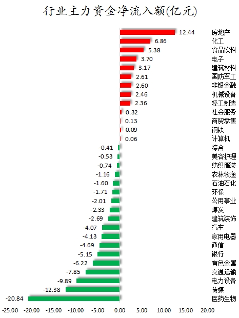 行业主力资金净流入额.png
