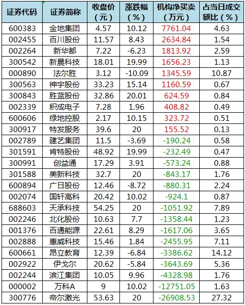 龙虎榜机构净买入的个股.png