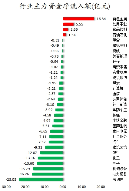 行业主力资金净流入额.png