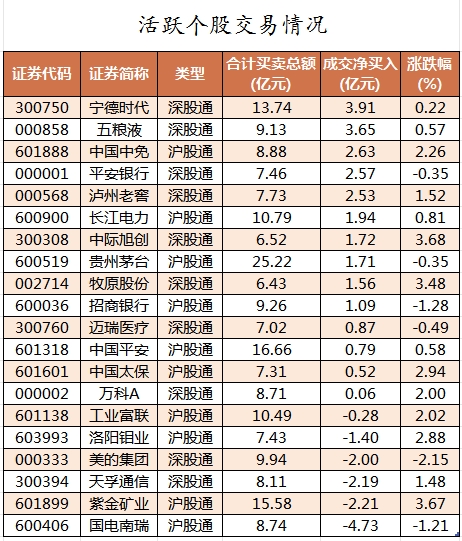 北向资金活跃个股交易情况.png