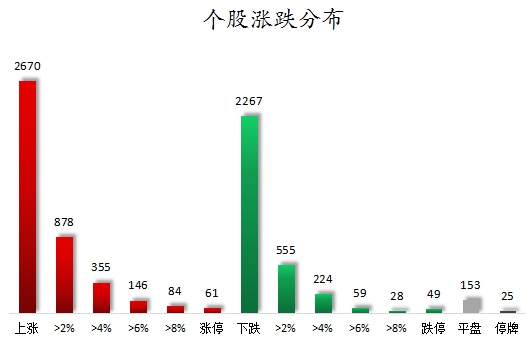 个股涨跌分布.png