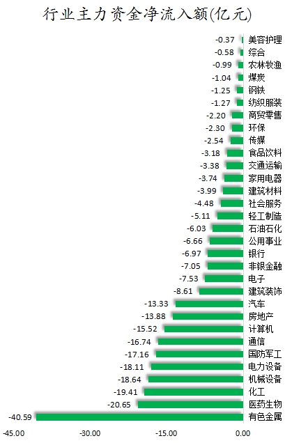 行业主力资金净流入额.png