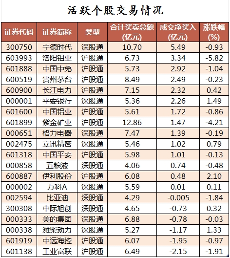 北向资金活跃个股交易情况.png