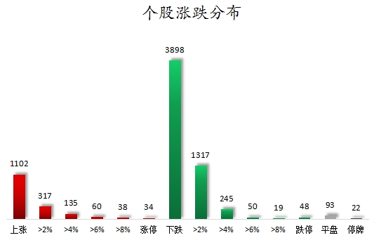 个股涨跌分布.png