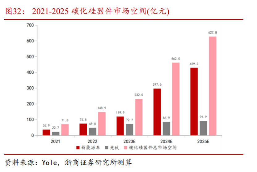 pg电子官网第三代半导体哪家强？士兰微成长性高居第一120亿投资夯实长期高质量发