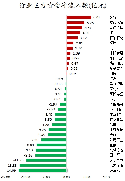 行业主力资金净流入额.png