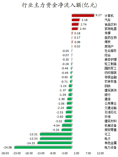 行业主力资金净流入额.png