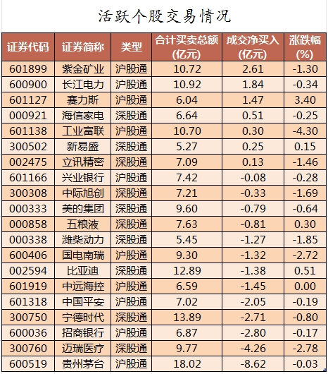 北向资金活跃个股交易情况.png