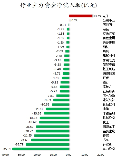 行业主力资金净流入额.png