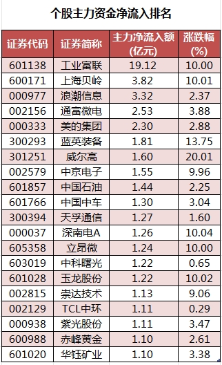 个股主力资金净流入排名.png