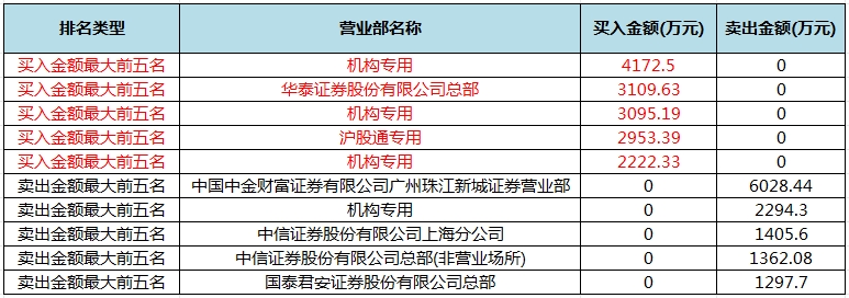 九丰能源.png